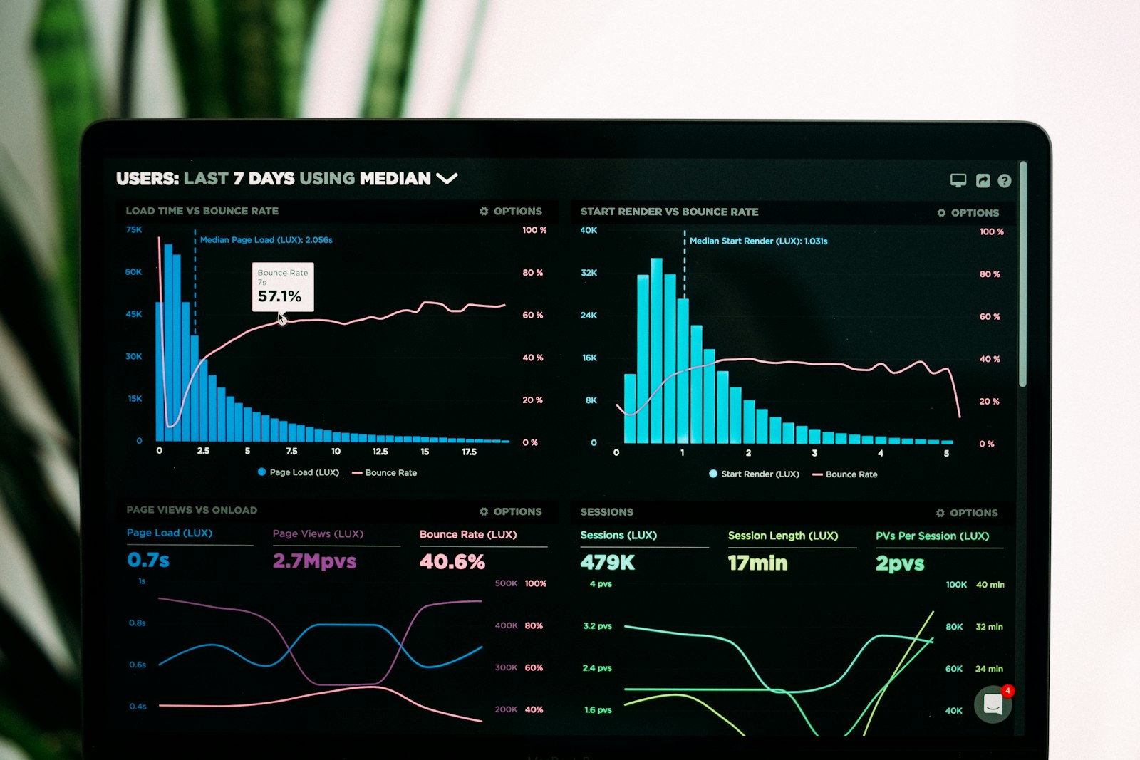 GA4 for dealer websites analytics dashboard showing traffic and conversion data